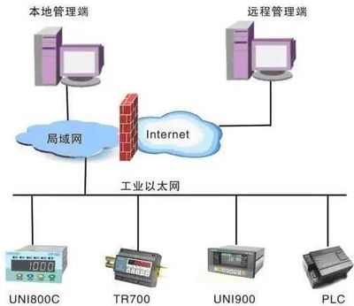T5干貨丨工業(yè)互聯(lián)網(wǎng)深度研究報(bào)告 企業(yè)網(wǎng)絡(luò)技術(shù)服務(wù)在邊緣層的關(guān)鍵角色與落地實(shí)踐