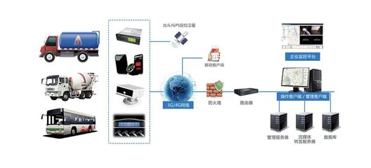江蘇馭道數(shù)據(jù)科技 企業(yè)網(wǎng)絡(luò)技術(shù)服務(wù)的技術(shù)賦能與未來展望會議推薦
