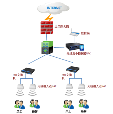 構(gòu)建高效、安全的數(shù)字化基石 深信服企業(yè)網(wǎng)絡(luò)技術(shù)服務(wù)解決方案